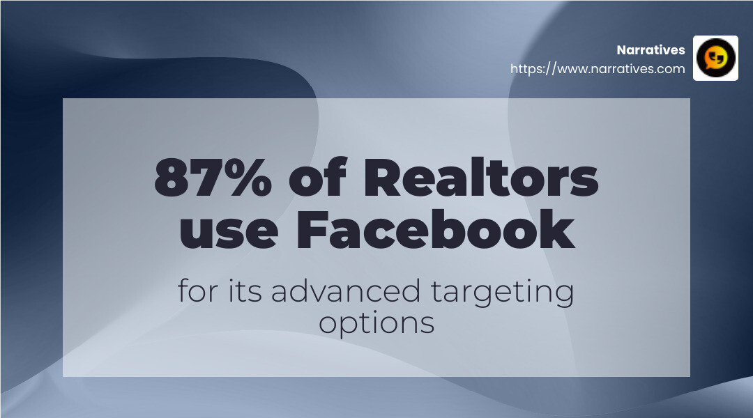 87% of Realtors use Facebook for its advanced targeting options - social media advertising for real estate agents infographic simple-stat-landscape-abstract