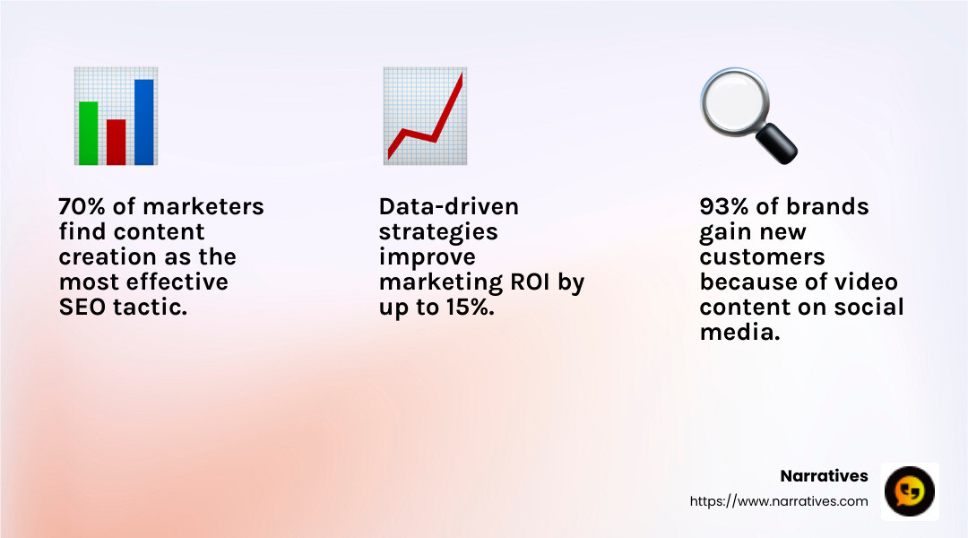 Analytics are essential for refining strategies and understanding performance. - social media advertising agency infographic 3_facts_emoji_light-gradient