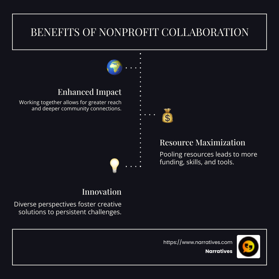Detailed infographic showing the benefits, challenges, and steps to implement successful nonprofit collaboration, including shared goals, resource pooling, and open communication. - nonprofit collaboration infographic infographic-line-3-steps-dark