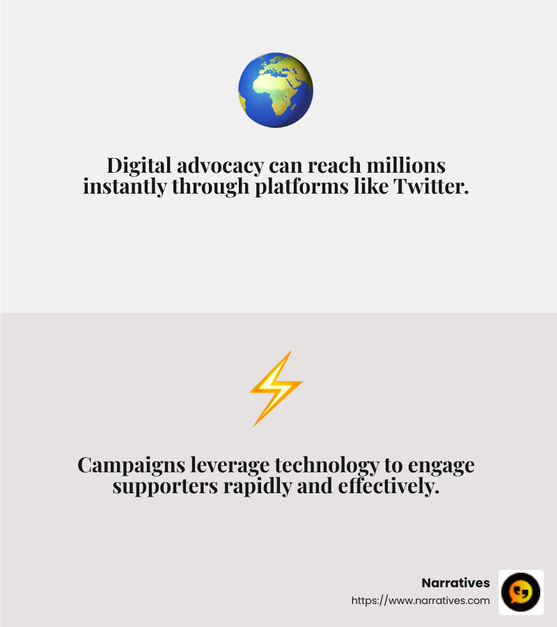 Digital advocacy is scalable and rapid - Digital advocacy campaigns infographic 2_facts_emoji_grey Digital advocacy is scalable and rapid - Digital advocacy campaigns infographic 2_facts_emoji_grey