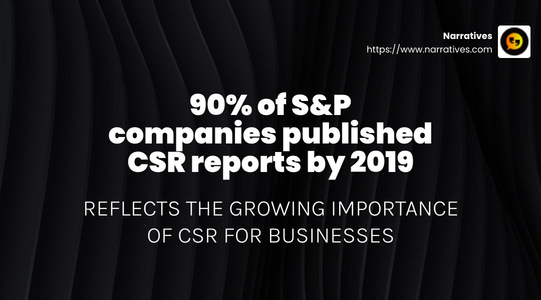 Stat: 90% of S&P companies published CSR reports by 2019 (Harvard Business School) - benefits of partnering with a non profit infographic simple-stat-landscape-dark Stat: 90% of S&P companies published CSR reports by 2019 (Harvard Business School) - benefits of partnering with a non profit infographic simple-stat-landscape-dark