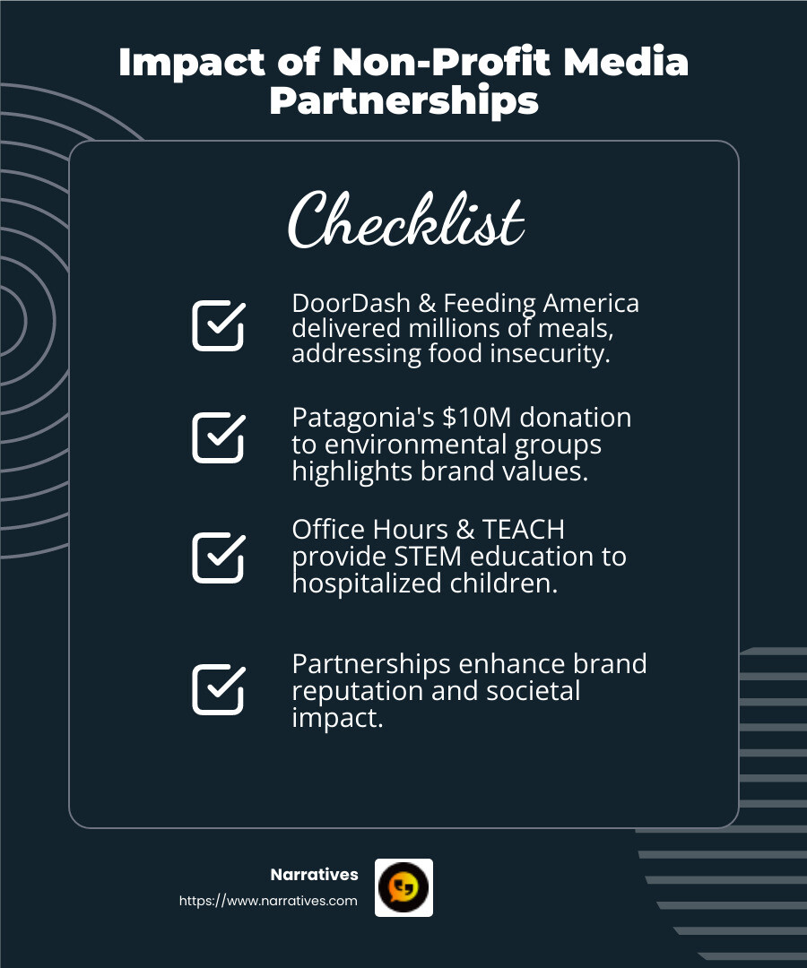 Office Hours and TEACH partnership impact - non-profit media partnerships infographic checklist-dark-blue Office Hours and TEACH partnership impact - non-profit media partnerships infographic checklist-dark-blue