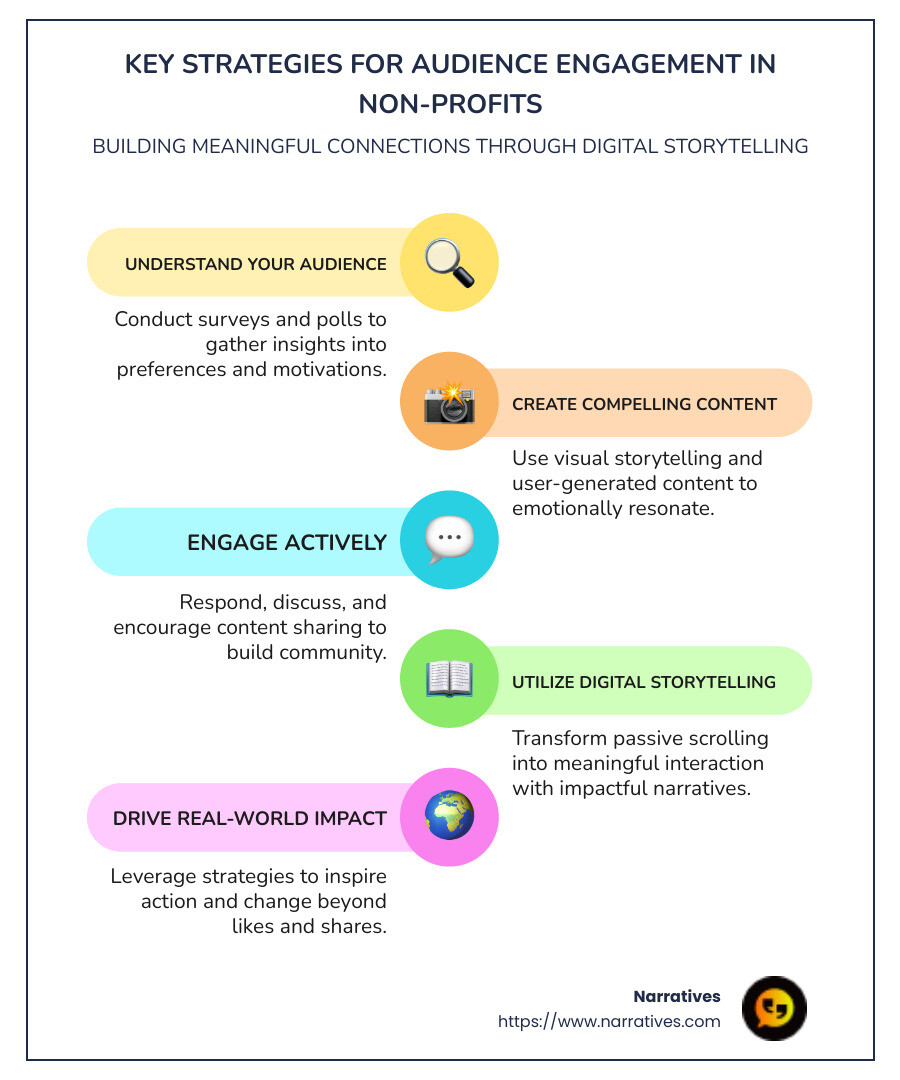 key strategies for non-profit audience engagement - Audience engagement for non-profits infographic infographic-line-5-steps-colors
