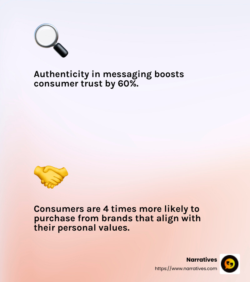 Authenticity builds trust and loyalty - purpose-driven storytelling infographic 2_facts_emoji_light-gradient