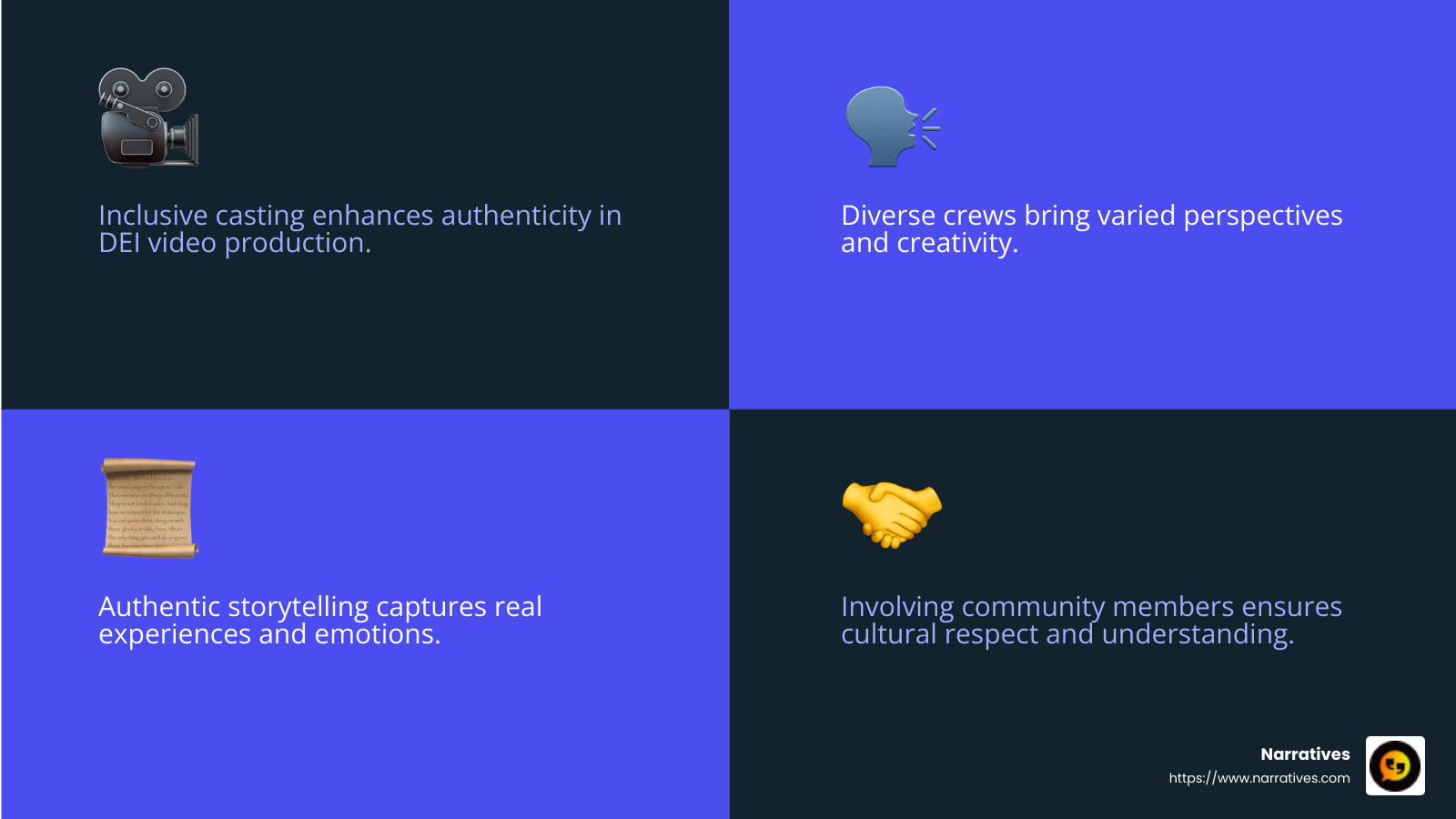 Inclusive Environment Quote - DEI video production infographic 4_facts_emoji_blue