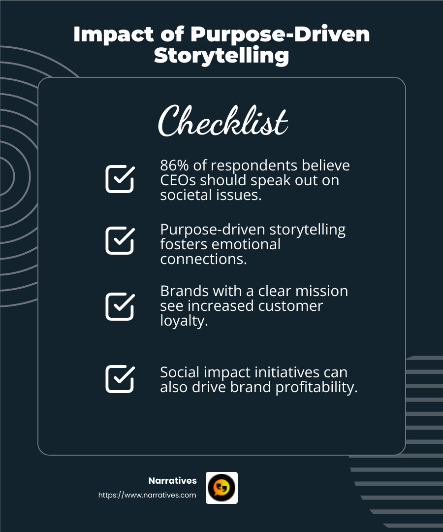 86% of respondents believe CEOs should speak out on societal issues, according to the 2021 Edelman Trust Barometer - Purpose-driven storytelling infographic checklist-dark-blue