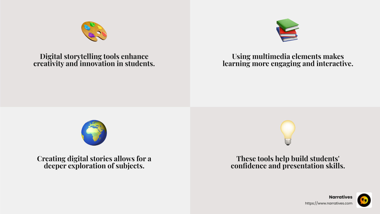 Digital storytelling improves student engagement and creativity. - digital storytelling tools for educators infographic 4_facts_emoji_grey