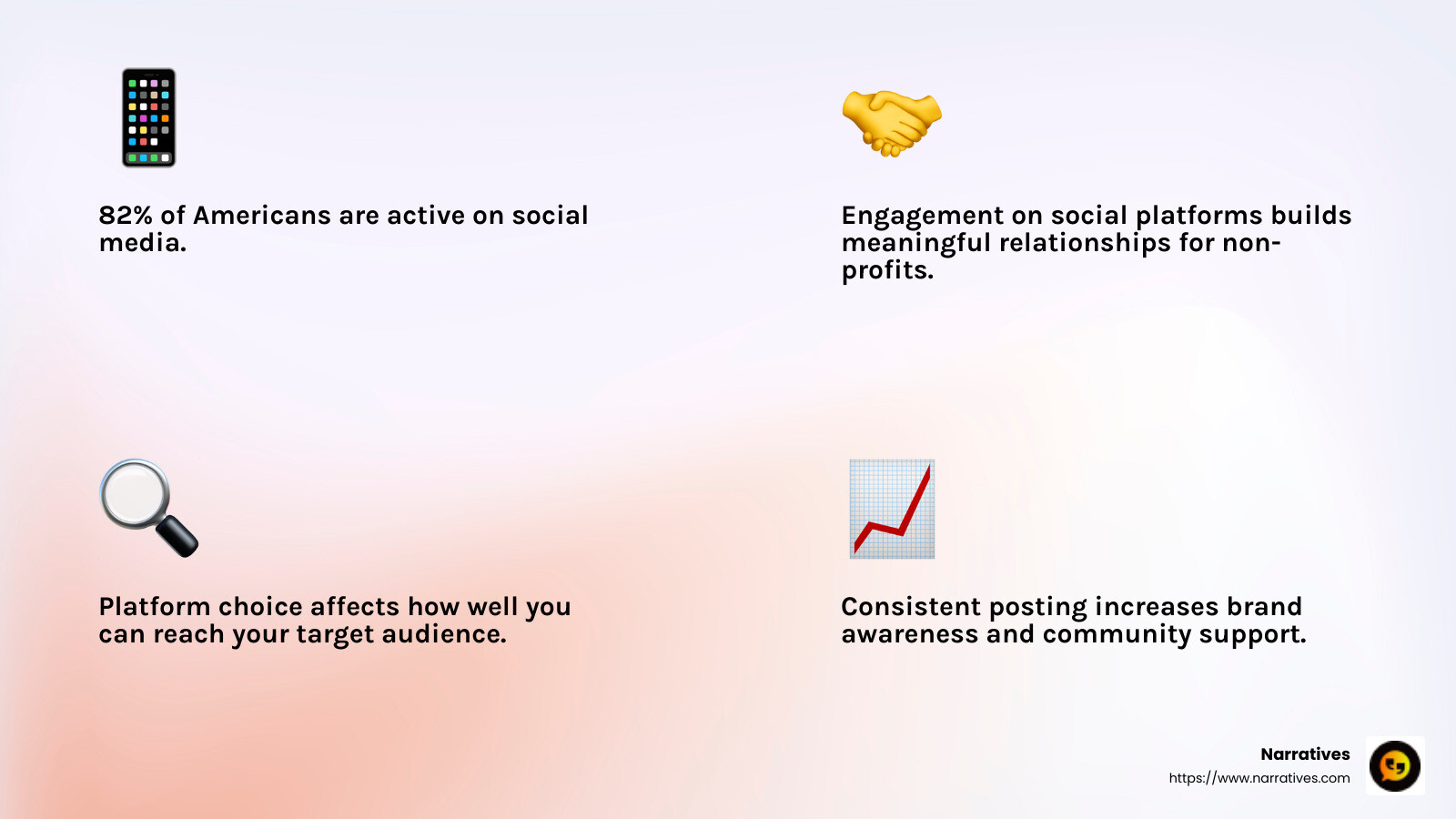 Engagement and Platform Selection in Social Media - non-profit media strategies infographic 4_facts_emoji_light-gradient