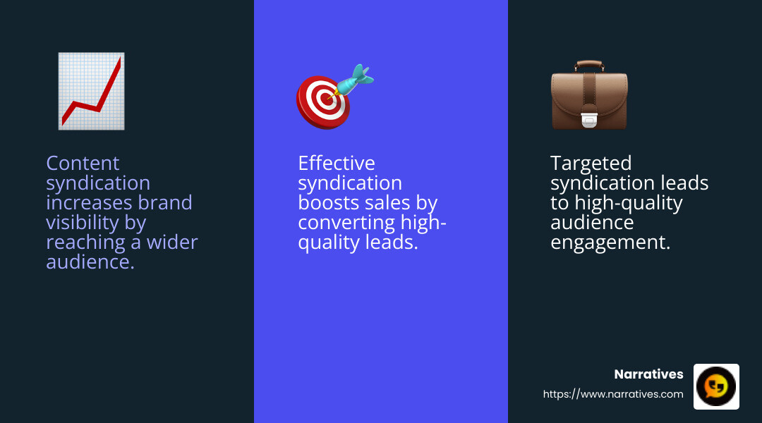 Google's syndication success with ViB - b2b content syndication services infographic 3_facts_emoji_blue