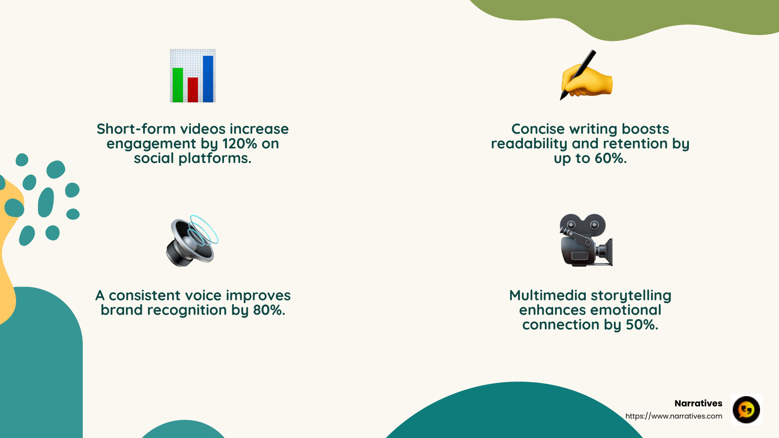 Storytelling Impact - nonprofit social media strategy 2025 infographic 4_facts_emoji_nature