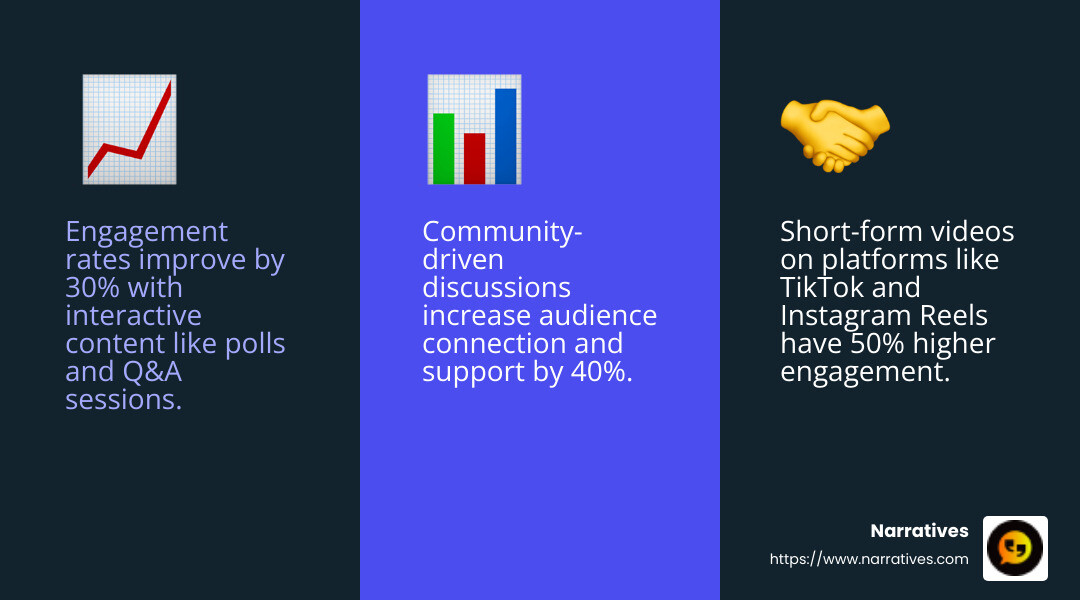 Engagement Stats - nonprofit social media strategy 2025 infographic 3_facts_emoji_blue