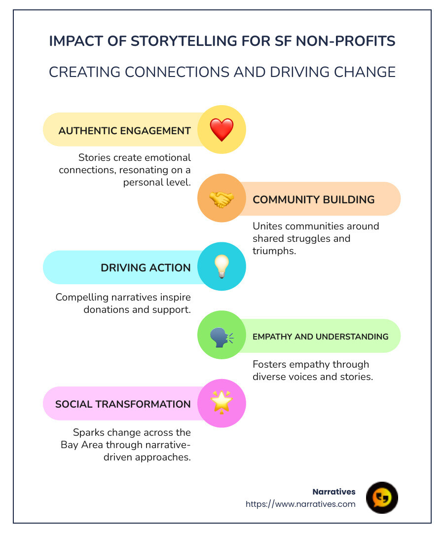 Visual representation of storytelling impact for non-profits in SF - storytelling for non-profits SF infographic infographic-line-5-steps-colors