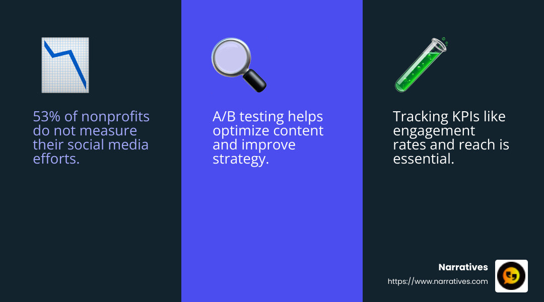 53% of nonprofits do not measure their social media efforts - sample social media plan for nonprofits infographic 3_facts_emoji_blue 53% of nonprofits do not measure their social media efforts - sample social media plan for nonprofits infographic 3_facts_emoji_blue
