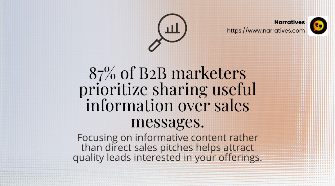 87% of B2B marketers prioritize sharing useful information over sales messages. - content syndication for b2b infographic simple-stat-landscape-find 87% of B2B marketers prioritize sharing useful information over sales messages. - content syndication for b2b infographic simple-stat-landscape-find