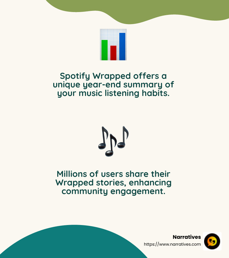 Spotify Wrapped - Personalized Music Journey - interactive digital storytelling examples infographic 2_facts_emoji_nature