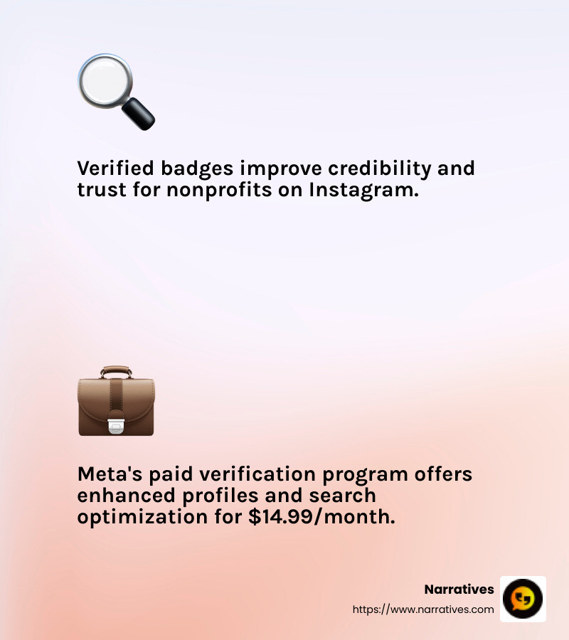 Meta Verified Program for Nonprofits - instagram strategy for nonprofits infographic 2_facts_emoji_light-gradient