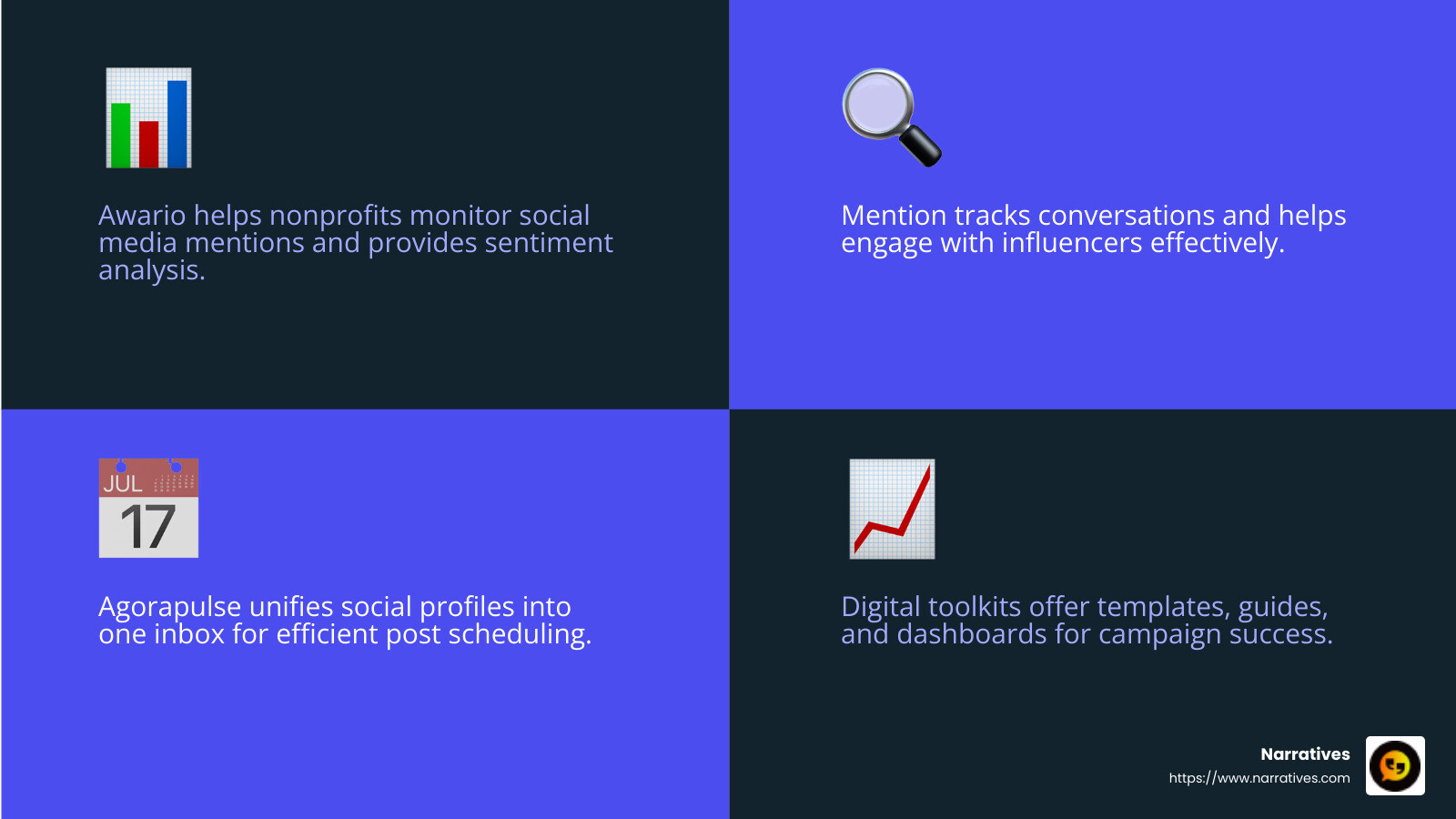 Nonprofit social media strategy infographic - best nonprofit social media campaigns infographic 4_facts_emoji_blue