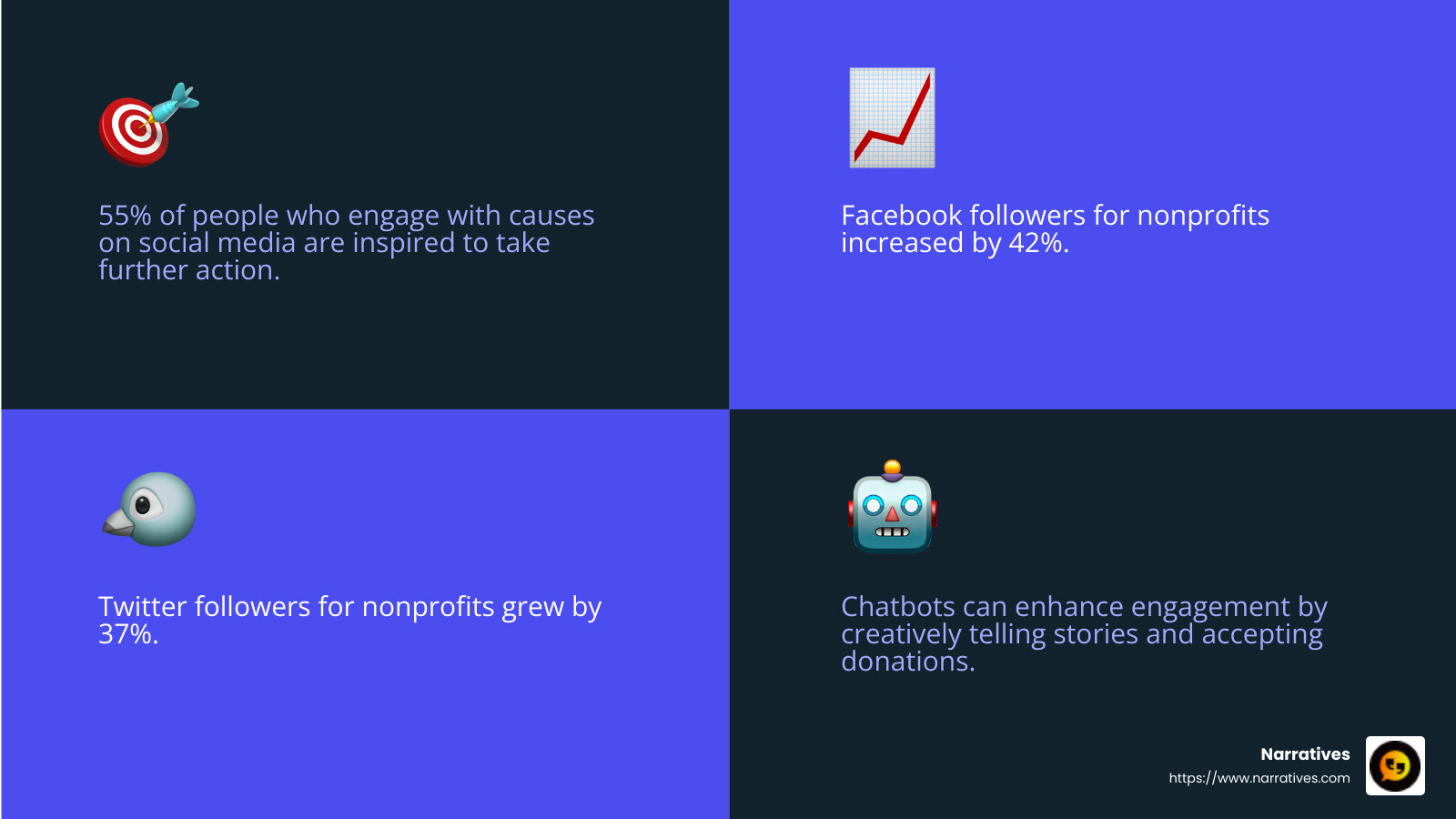 Social media engagement stats - social media campaigns for nonprofits infographic 4_facts_emoji_blue Social media engagement stats - social media campaigns for nonprofits infographic 4_facts_emoji_blue