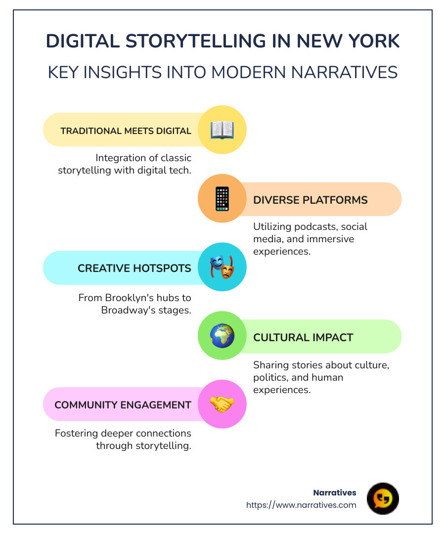 digital storytelling innovations and platforms in New York - digital storytelling New York infographic infographic-line-5-steps-colors