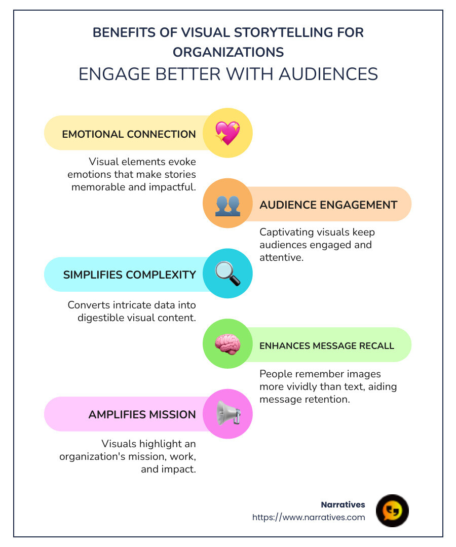 Infographic detailing the benefits of visual storytelling for organizations: emotional connection, audience engagement, simplification of complex information, improvement of message recall - Visual storytelling for organizations infographic infographic-line-5-steps-colors