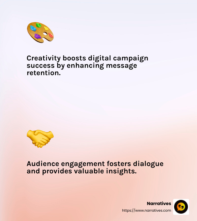 Creativity and Engagement in Campaigns - Digital campaigns for social good infographic 2_facts_emoji_light-gradient