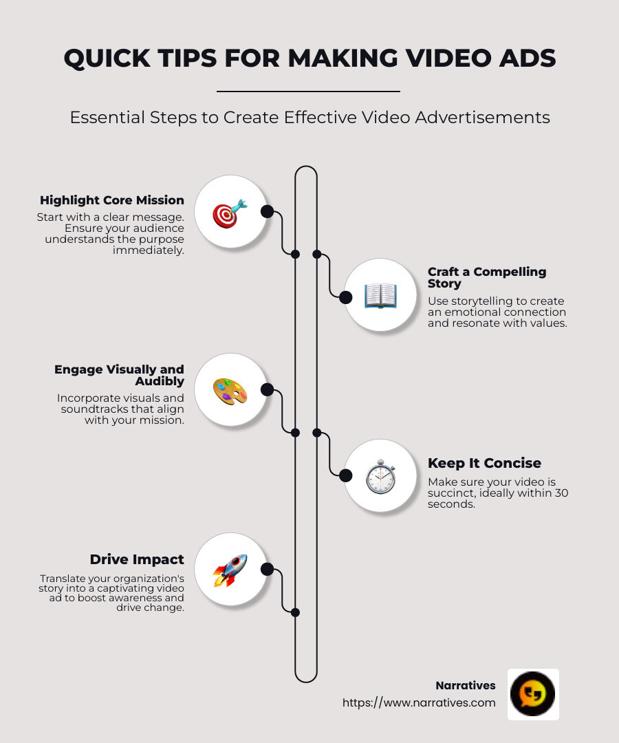 How to make a video advertisement: Quick Tips - make a video advertisement infographic infographic-line-5-steps-neat_beige