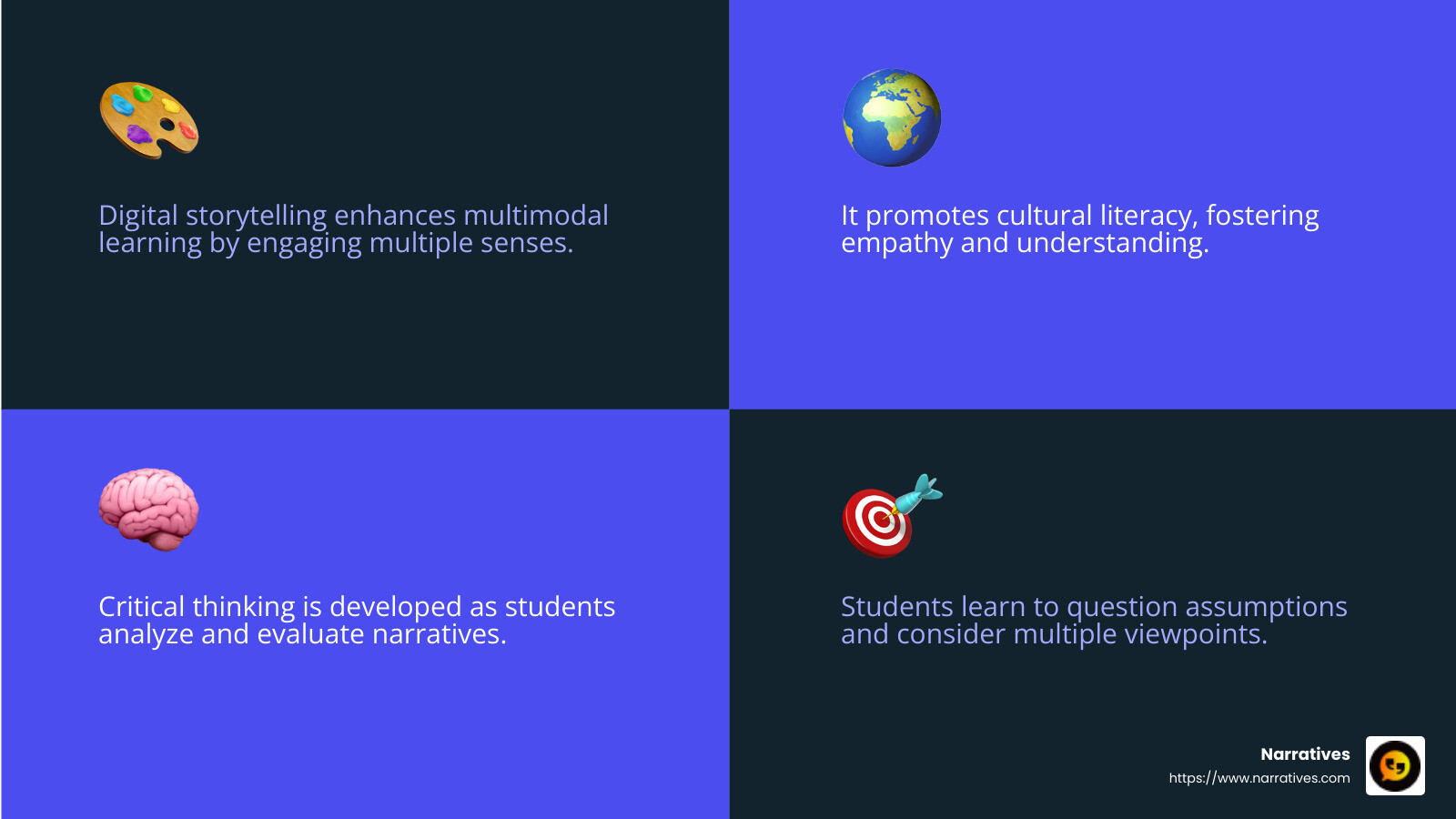 Digital storytelling builds critical thinking and digital literacy - why is digital storytelling an effective learning tool infographic 4_facts_emoji_blue
