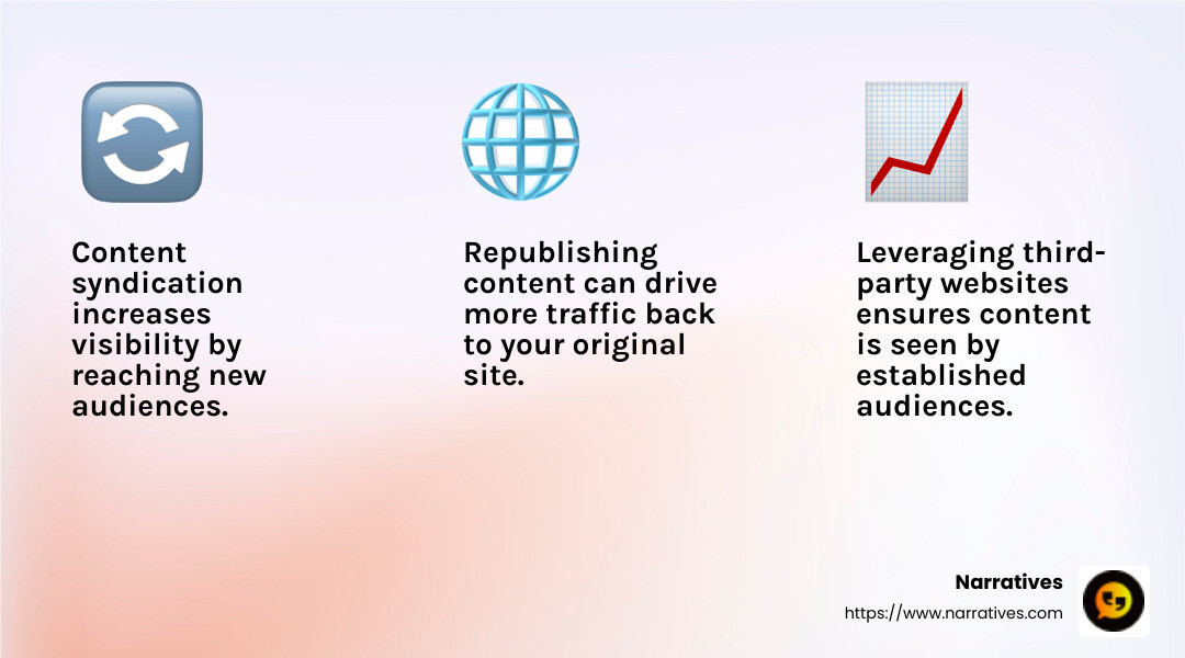 Content Syndication Visibility Boost - content syndication platform infographic 3_facts_emoji_light-gradient