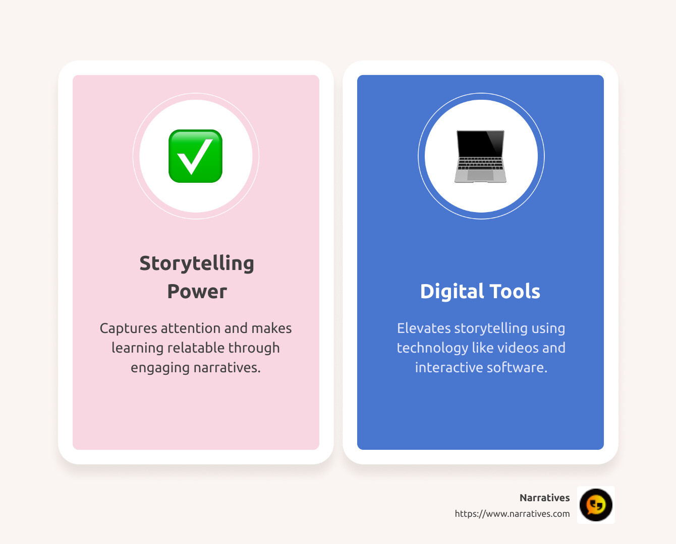Infographic showing three-column comparison of storytelling power, emotional resonance, and digital tools with examples and impact on student learning - digital storytelling in education infographic comparison-2-items-casual