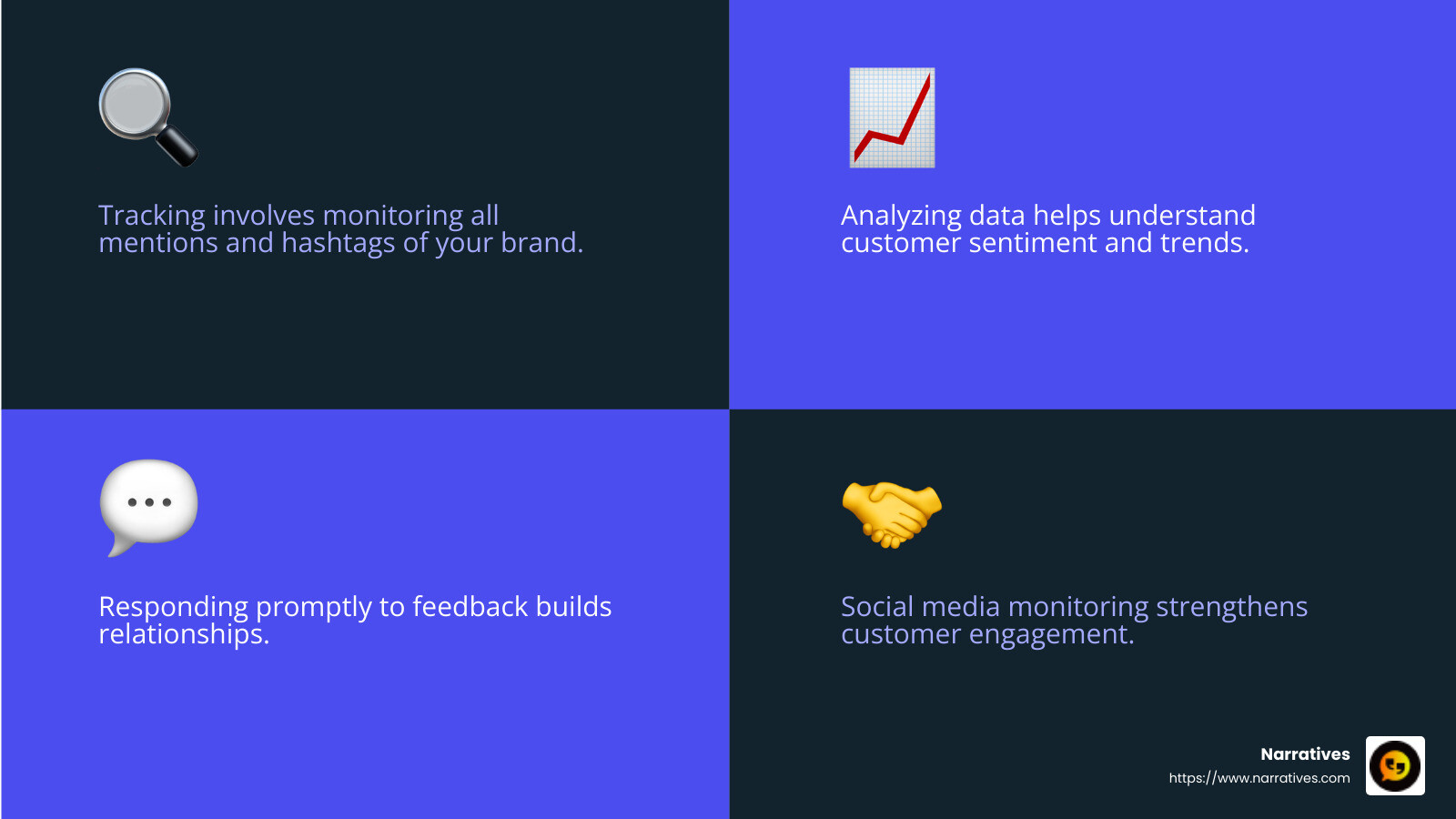 Social media content monitoring helps maintain a pulse on public perception and engagement. - social media content monitoring infographic 4_facts_emoji_blue