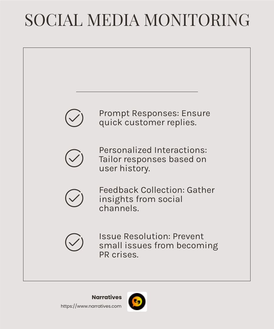 Understanding the nuances of social media monitoring and listening is key to effective customer engagement. - social media content monitoring infographic checklist-light-beige