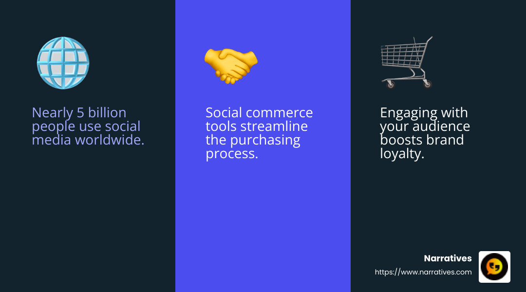 Statistics showing the impact of social media on sales growth - social media marketing for ecommerce infographic 3_facts_emoji_blue