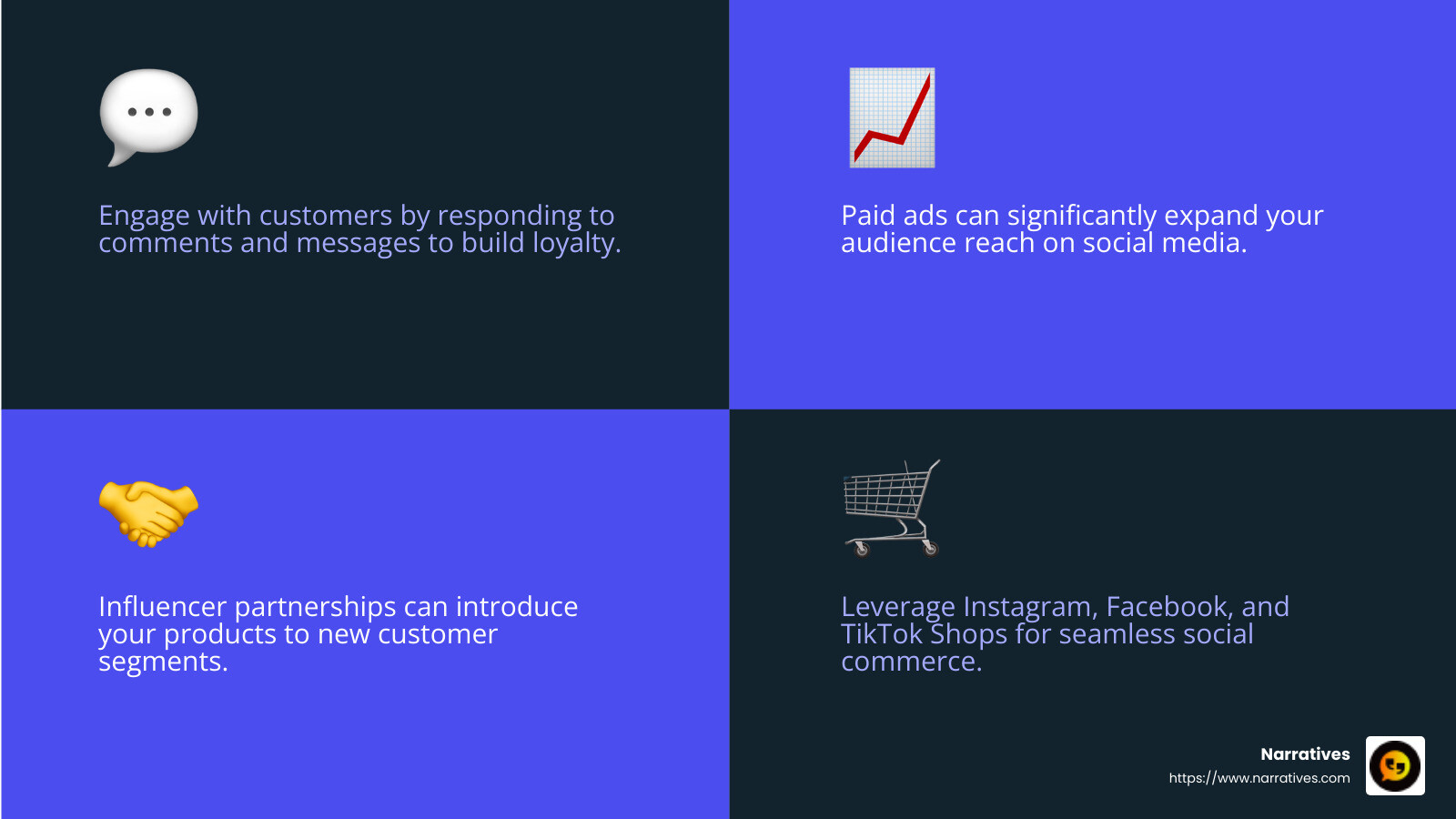 Social media marketing strategies for ecommerce - social media marketing for ecommerce infographic 4_facts_emoji_blue
