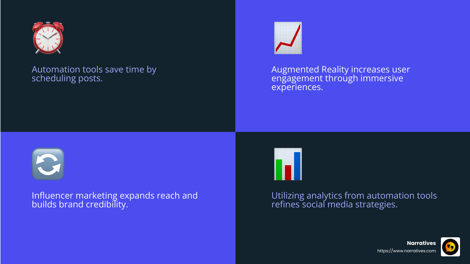 Influencer marketing can increase brand awareness and credibility. - social media marketing for startups infographic 4_facts_emoji_blue