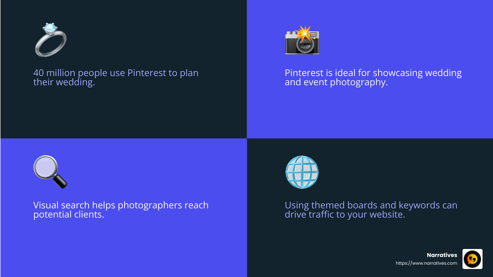 40 million people use Pinterest to plan their wedding - social media marketing for photographers infographic 4_facts_emoji_blue