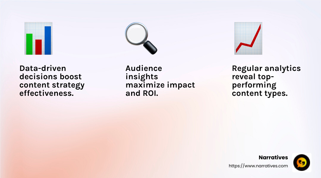Analytics provide insights into customer behavior and content performance. - social media content creation company infographic 3_facts_emoji_light-gradient