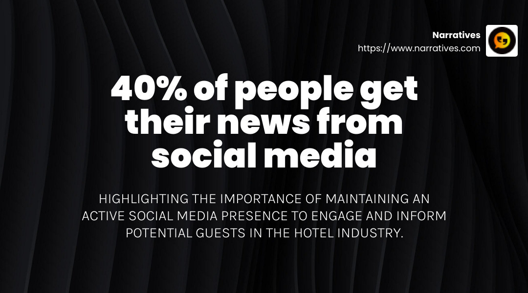 40% of people get their news from social media - social media marketing for hotels infographic simple-stat-landscape-dark