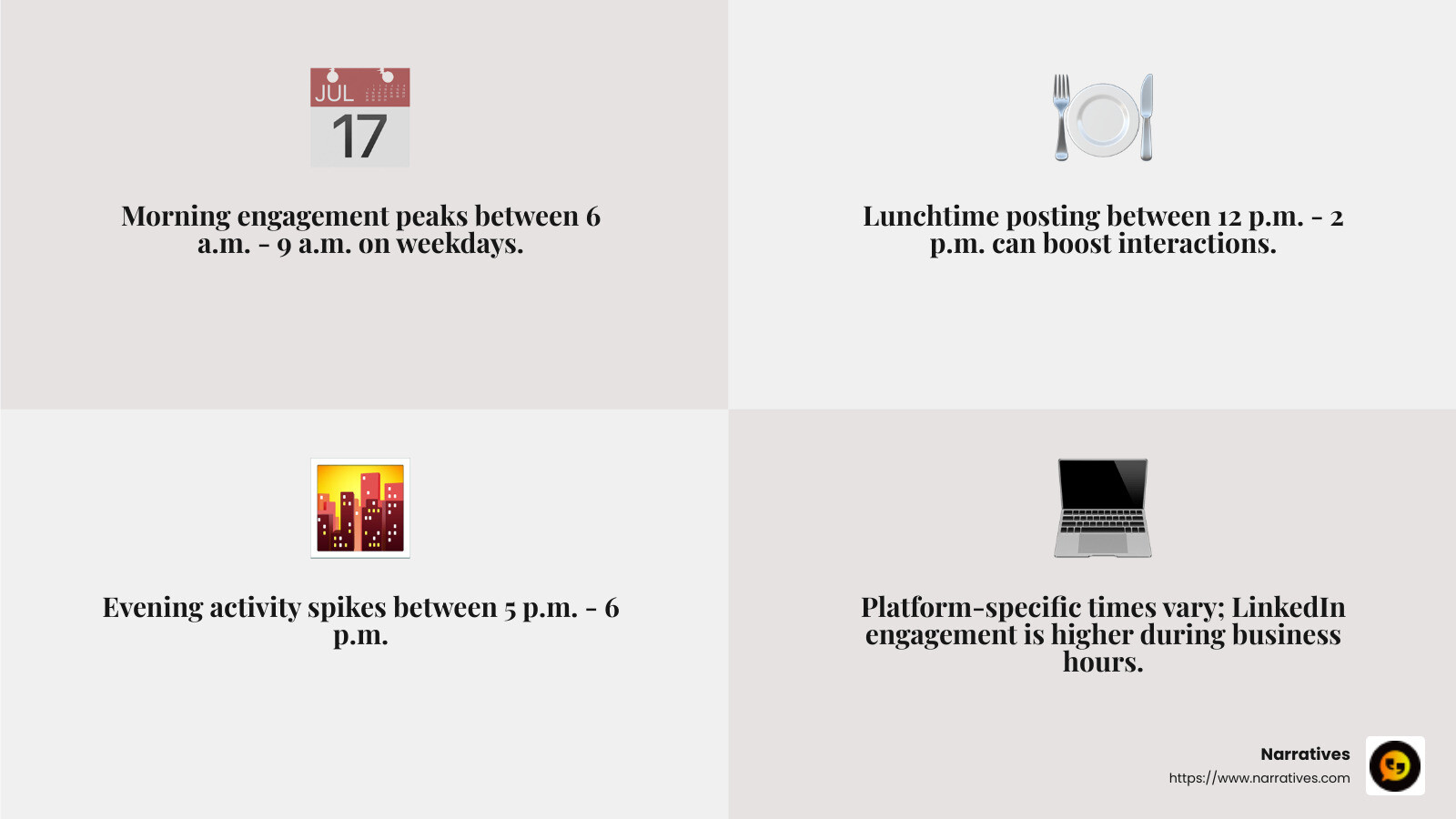 Optimal Social Media Posting Times - social media marketing for hotels infographic 4_facts_emoji_grey