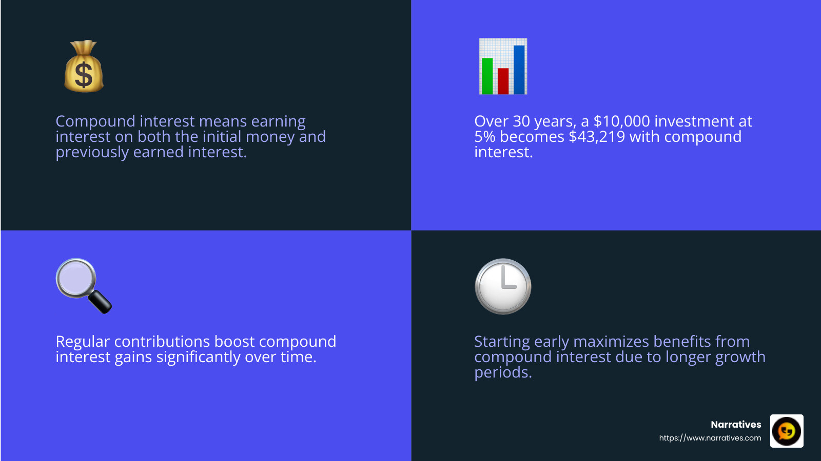 Infographic explaining compound interest - social media content for financial services infographic 4_facts_emoji_blue