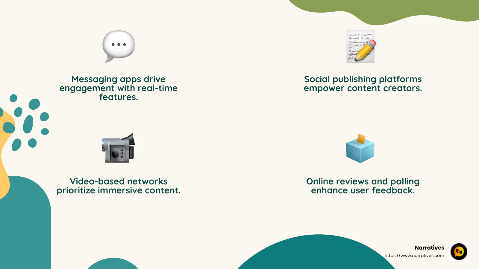 Online reviews and polling have become essential for engaging users and gathering valuable feedback. - social media app development company infographic 4_facts_emoji_nature