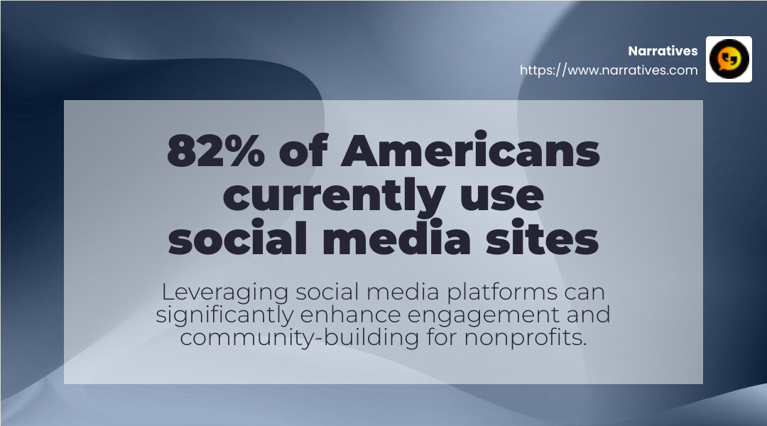 82% of Americans currently use social media sites - creating a social media strategy for nonprofits infographic simple-stat-landscape-abstract 82% of Americans currently use social media sites - creating a social media strategy for nonprofits infographic simple-stat-landscape-abstract