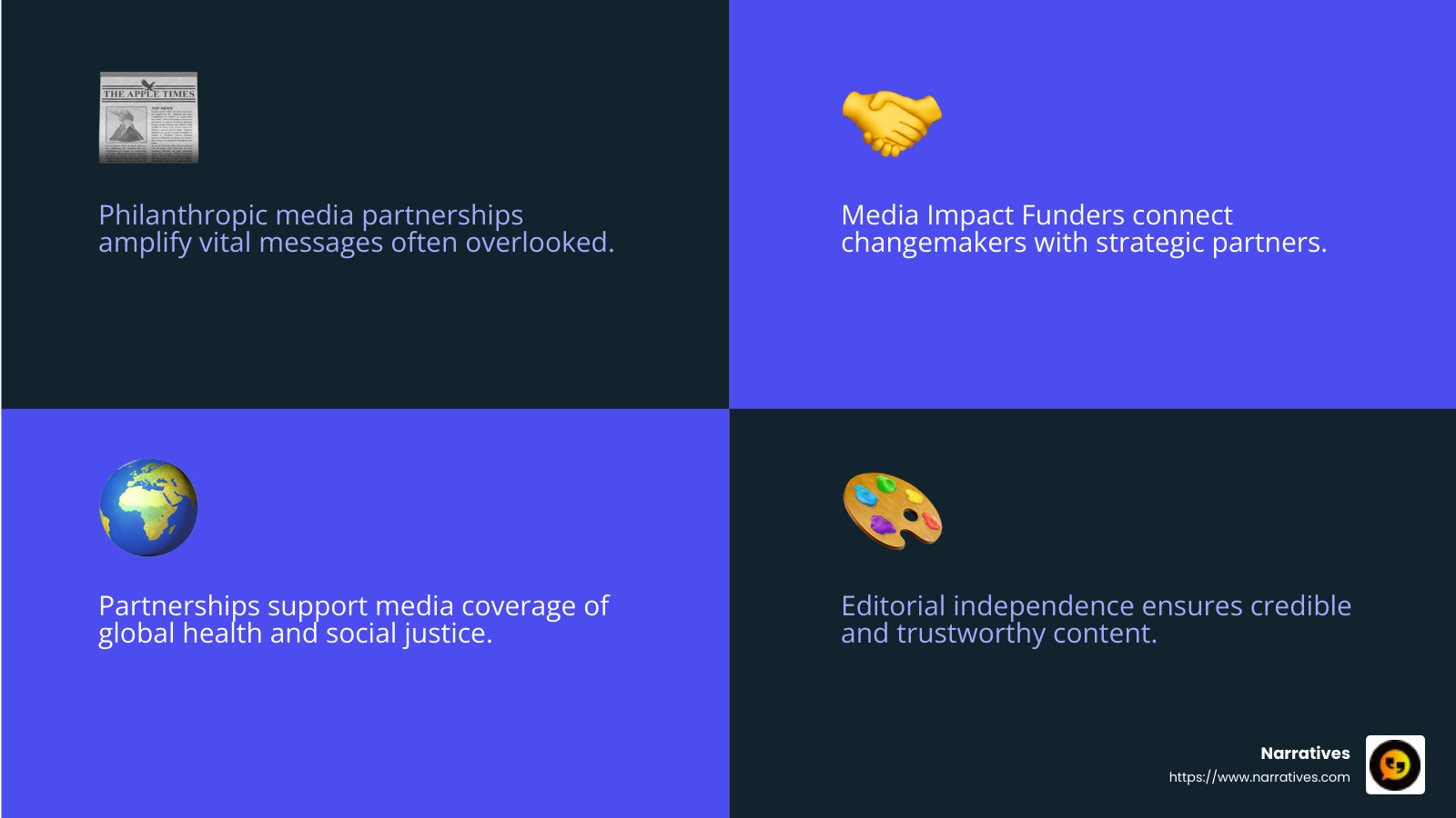 Media partnerships can drive societal change - philanthropic media partnerships infographic 4_facts_emoji_blue