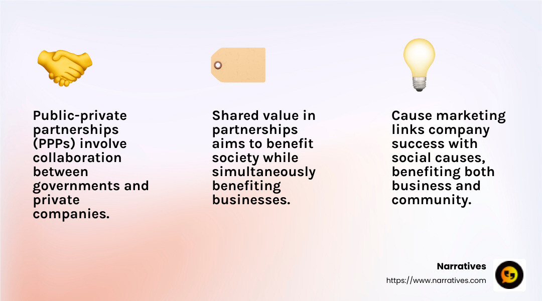 Partnership models infographic - social impact partnerships certificate infographic 3_facts_emoji_light-gradient