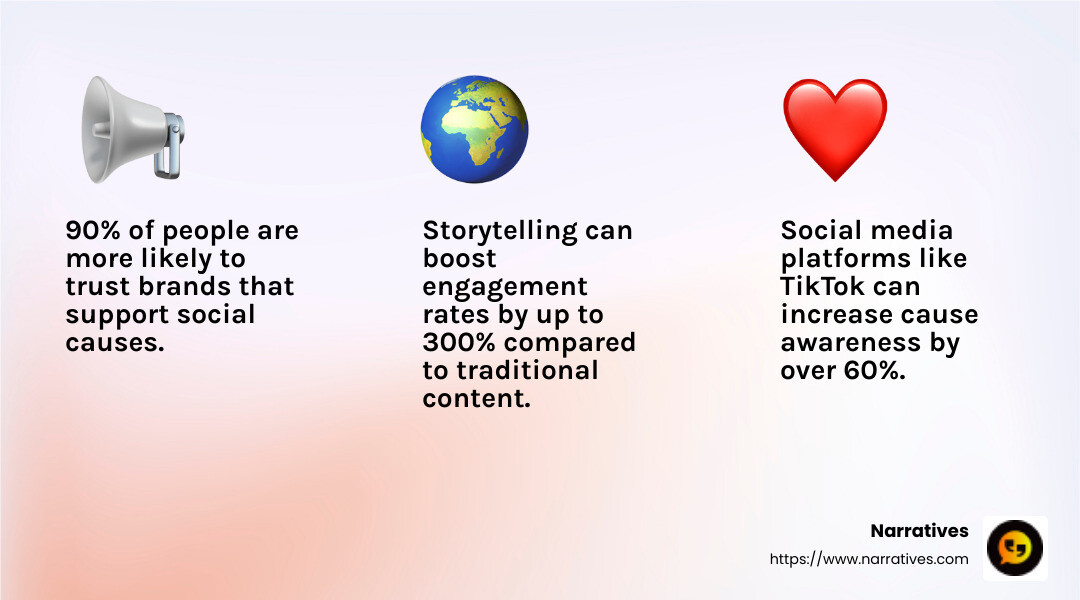 Quote about the power of storytelling in social impact - social impact content creation infographic 3_facts_emoji_light-gradient