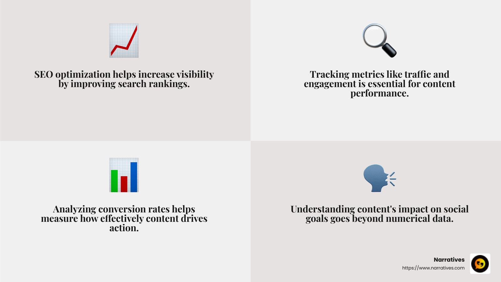 A quote from the research above: "Content marketing for social impact is a powerful tool. By following these strategies and leveraging the power of storytelling, you can educate your audience, build awareness, and inspire action." (Source: The Power of Content) - social impact content creation infographic 4_facts_emoji_grey