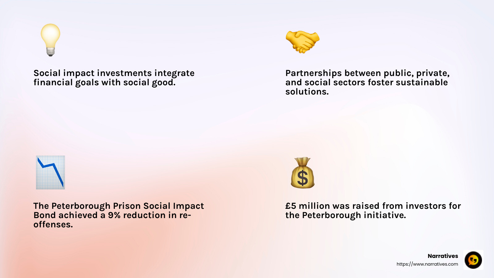 Peterborough Prison Social Impact Bond Success - social impact investment partnership infographic 4_facts_emoji_light-gradient