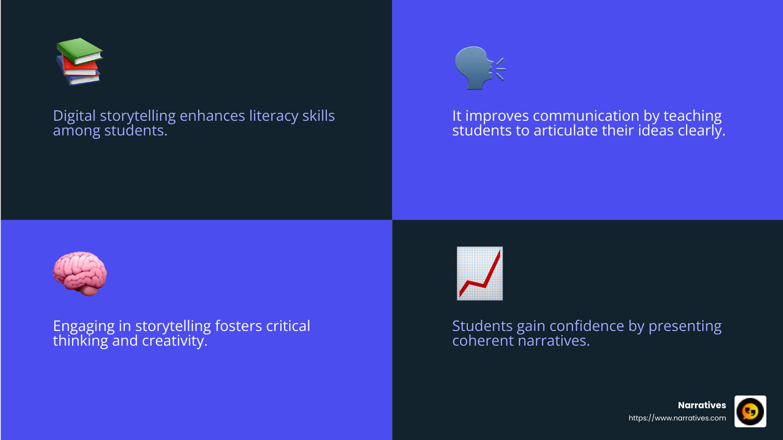 Digital storytelling boosts literacy and communication skills - digital storytelling workshops infographic 4_facts_emoji_blue