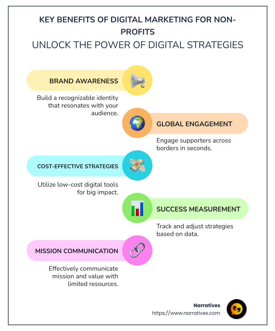 Infographic highlighting benefits of digital marketing for non-profits - Non-profit digital marketing strategy infographic infographic-line-5-steps-colors Infographic highlighting benefits of digital marketing for non-profits - Non-profit digital marketing strategy infographic infographic-line-5-steps-colors