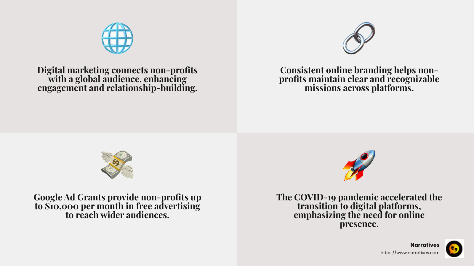 Google Ad Grants offer non-profits $10,000 per month in free advertising - Non-profit digital marketing strategy infographic 4_facts_emoji_grey Google Ad Grants offer non-profits $10,000 per month in free advertising - Non-profit digital marketing strategy infographic 4_facts_emoji_grey
