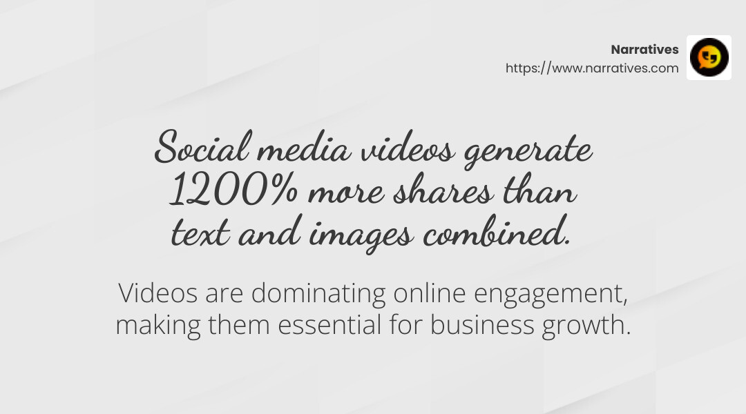 Videos generate more likes and shares - video creation for business infographic simple-stat-landscape-light
